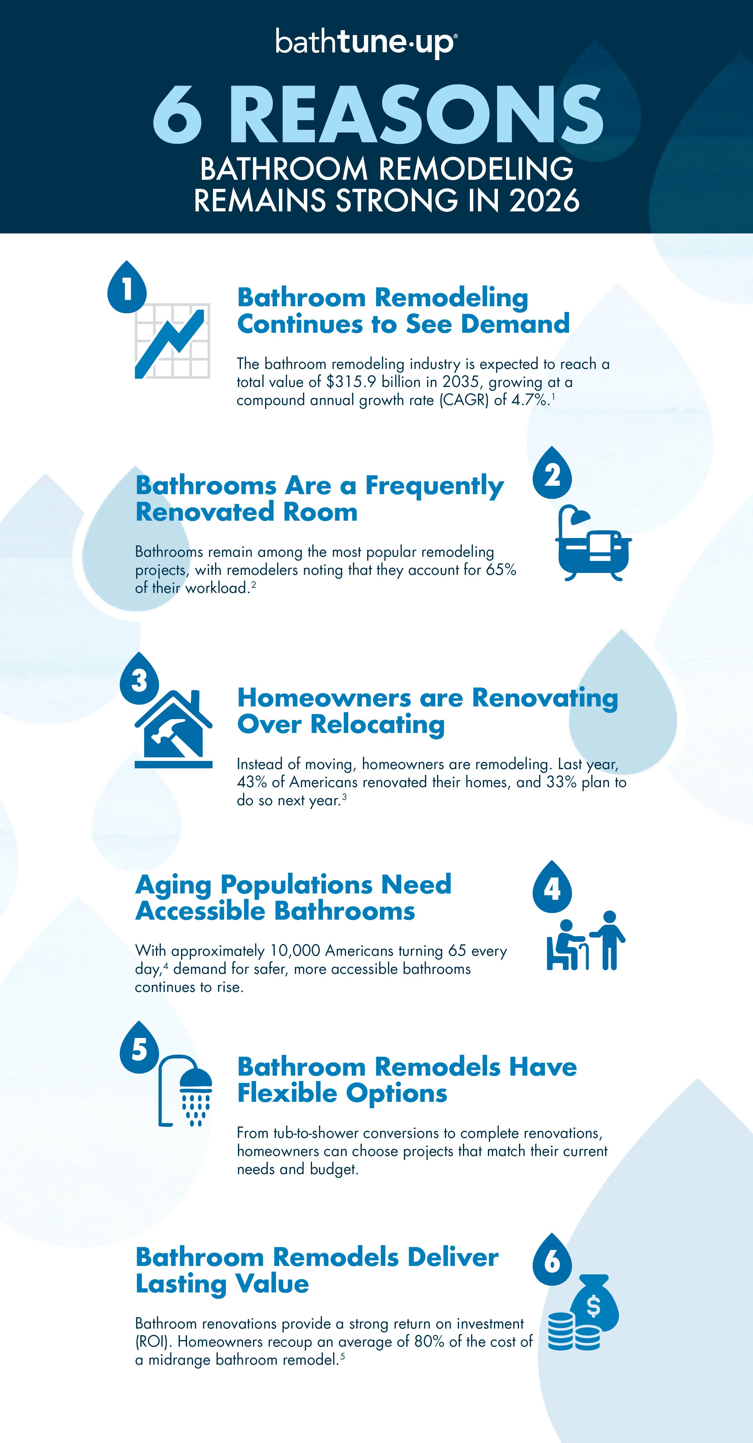 BTU-06-01-26-6-reasons-Infographic